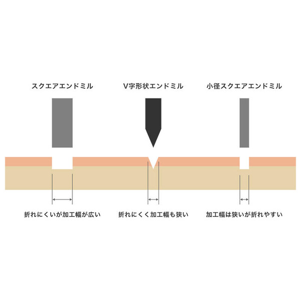 日本原裝ORIGINALMIND PCB銑刀 電路板專用洗刀 基板CNC雕刻 Tosa FT