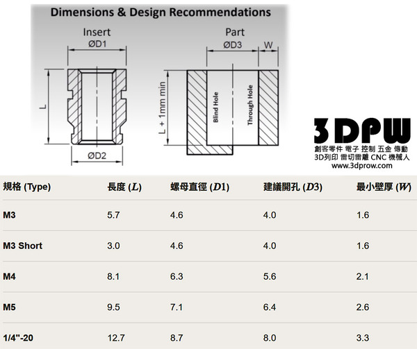 M2.5 M3 M4 M5埋入式螺母 嵌入式螺母 鑲嵌螺母 10顆 熱壓熱熔螺母 銅質螺帽埋件