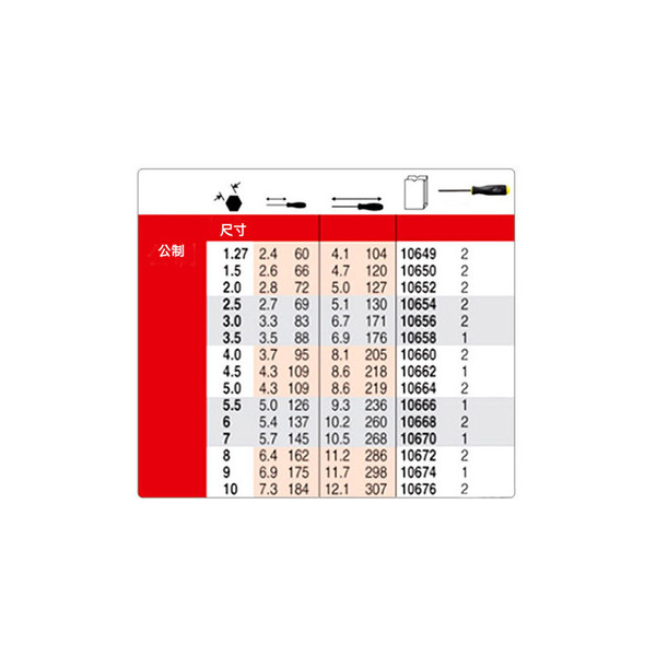 美國製BONDHUS黑色防腐公制 高精度六角工具 多款