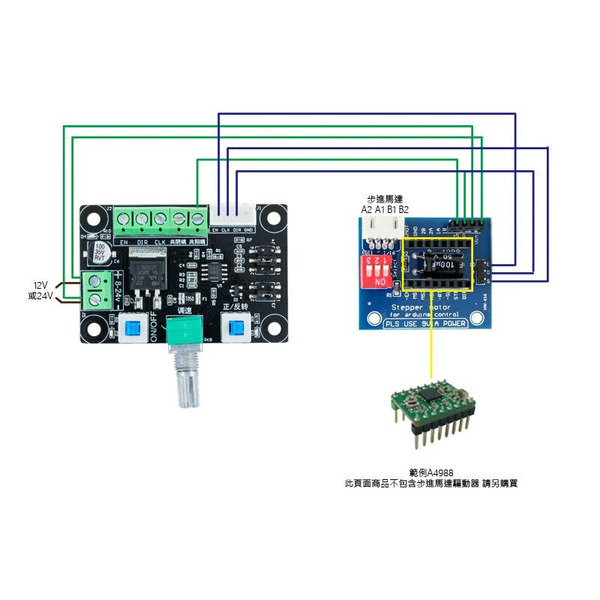 步進馬達訊號產生器 時脈產生器 PWM脈衝產生器 步進馬達