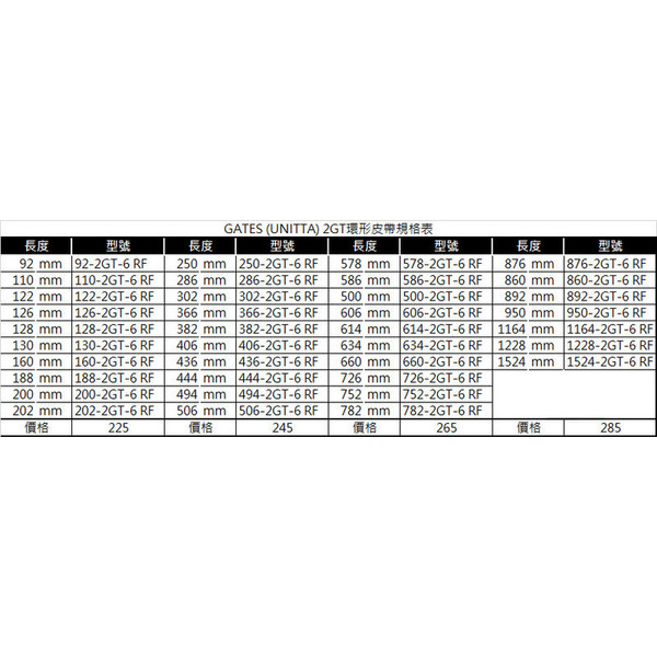 進口GATES UNITTA GT2 6mm 環形皮帶
