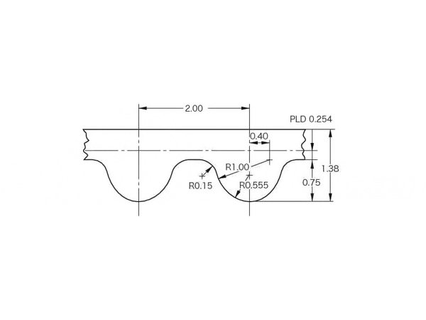 進口GATES UNITTA GT2 6mm 環形皮帶