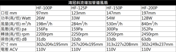 渦輪增壓管道風機 HF-100/125/150 鴻冠 靜音排風機