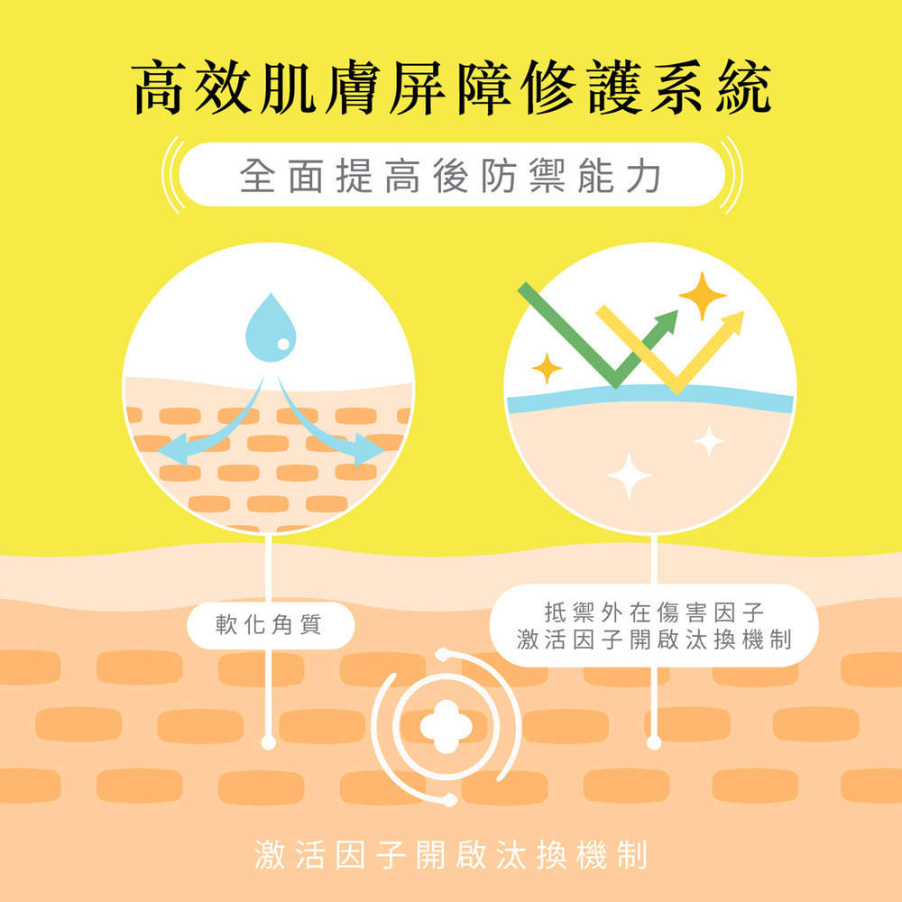 Dr.HUANG A醇活煥精華液