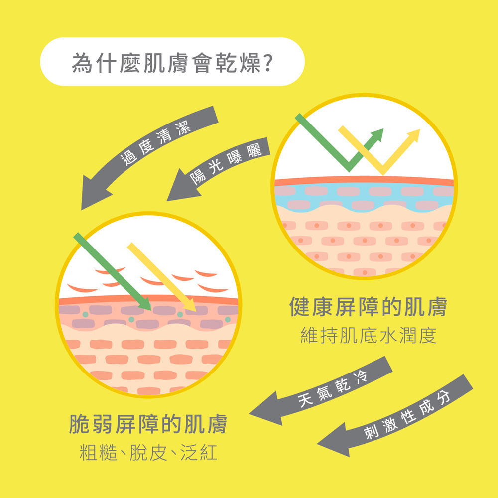 Dr.HUANG保濕精華液