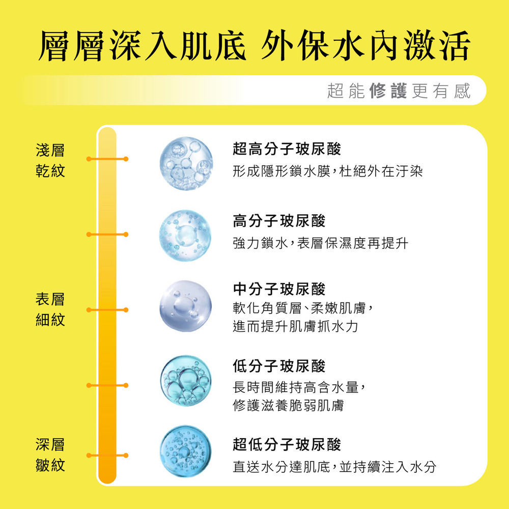 Dr.HUANG保濕精華液