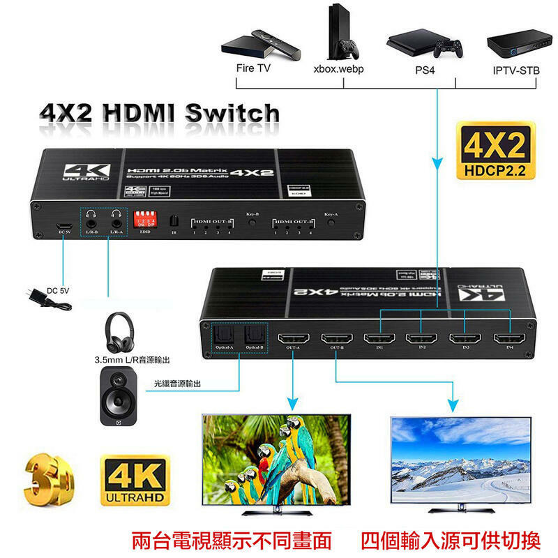 【易控王】HDMI2.0b 矩陣四進二出 4K60Hz 光纖EDID 音源分離(40-211-03)