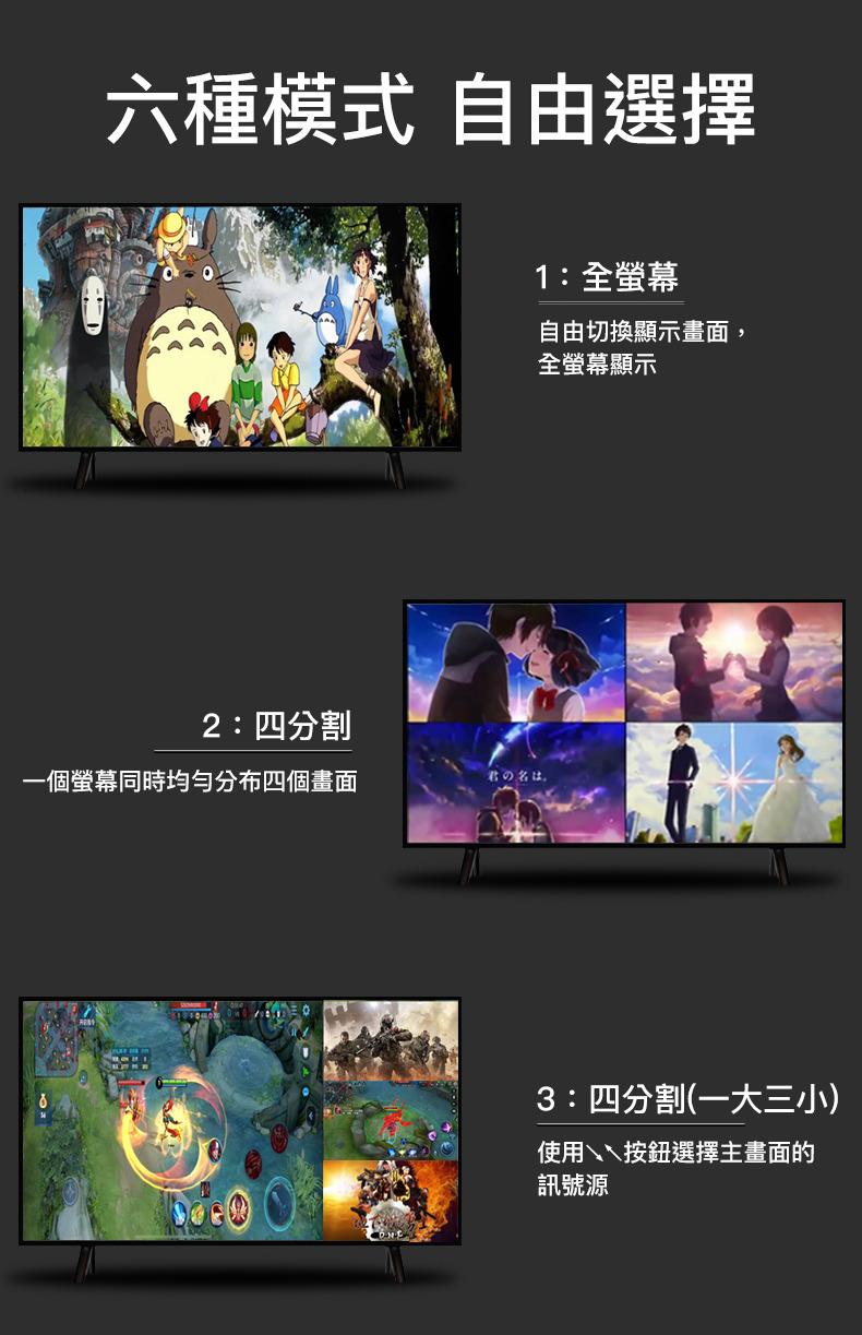 易控王 4k 4進2出hdmi畫面分割器選擇器四分割畫面dc外接電源 40 223 02 Econtrol易控王