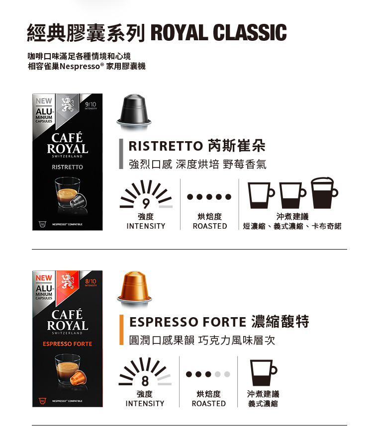 Café Royal芮耀咖啡是隸屬百年集團AG Delica的精品咖啡品牌，也是歐洲第一大相容性膠囊品牌。所有Delica集團咖啡產品皆符合國際UTZ標準，重視環保永續。國際比賽獲獎無數，並持續創新。