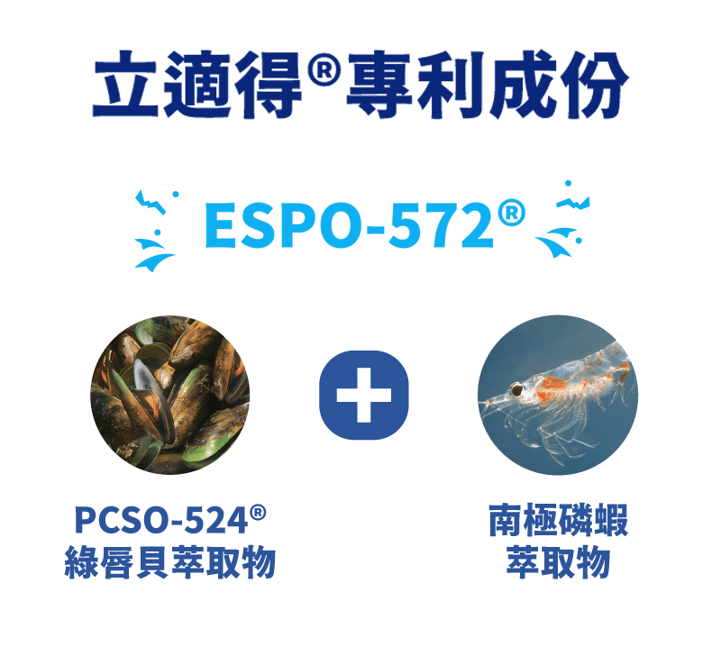 立適得專利成分ESPO-572，為綠唇貝萃取物PCSO-524與南極林蝦萃取物，以黃金比例混合而成。來自紐西蘭的專利保健成分，支持行動力！