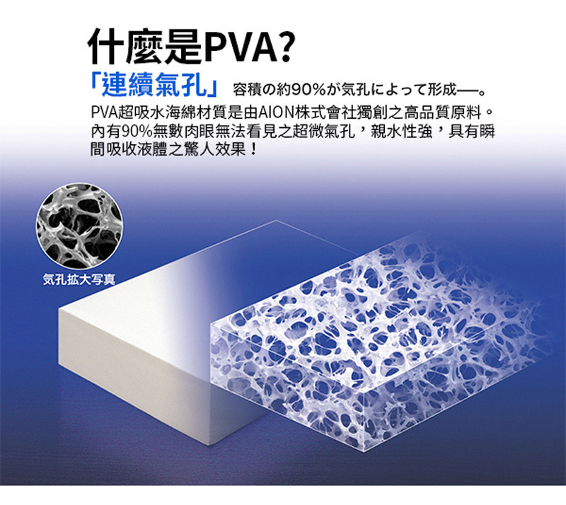 什麼是PVA吸水材質