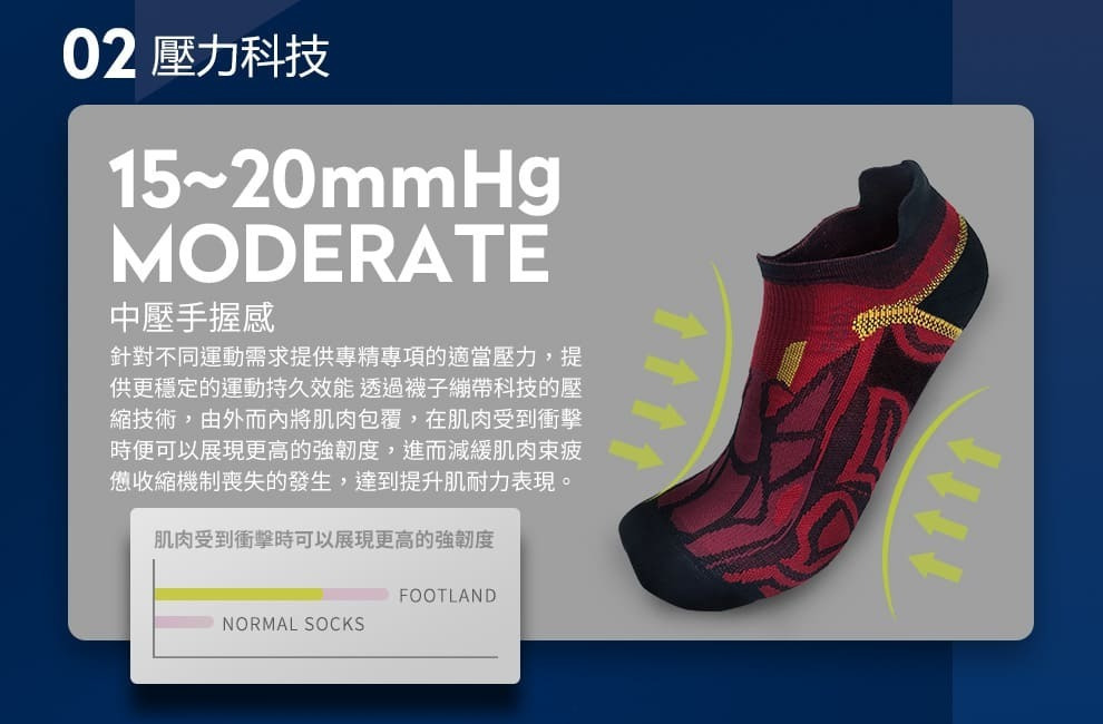 MA足弓保護耐適型全馬襪-CP 壓力科技