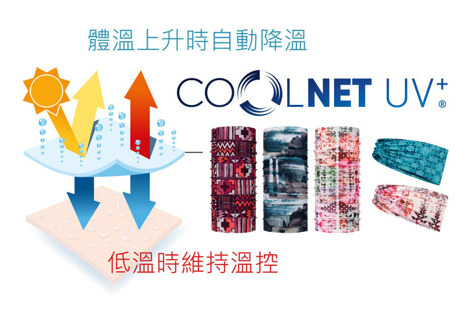自動降溫頭帶，專利抗菌技術處理 CoolNet 頭巾使用 Polygiene 銀離子抗菌專利技術