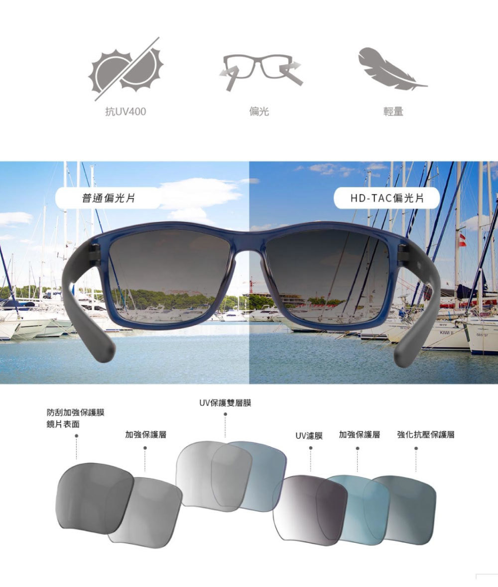 ICECUBE台灣運動休閒太陽眼鏡 FX31 偏光鏡面