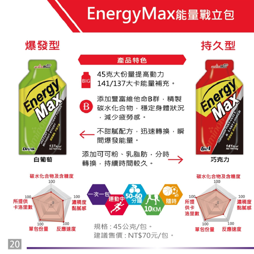aminoMax energyMax能量戰立包 持久型/爆發型