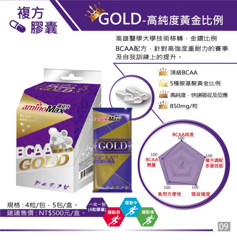 邁克仕 GOLD 頂級胺基酸BCAA膠囊 黃金比例