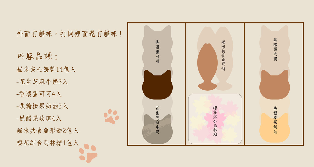 【貓旅。春遊花見日】－貓咪夾心餅乾公益鐵盒介紹圖10
