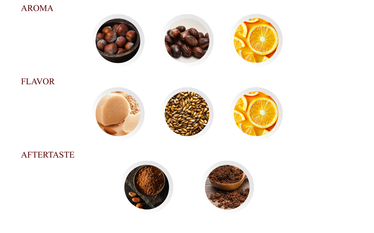 CoffeaCirculor,Ch'aka WX,Espresso,水洗,處理法,手沖咖啡豆,單品咖啡豆,精品咖啡豆-風味意象圖