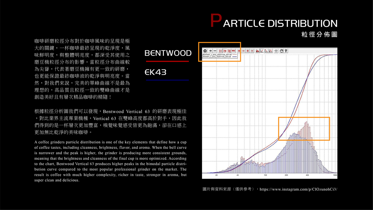 Bentwood Vertical 63 粒徑分佈圖EK43比較介紹