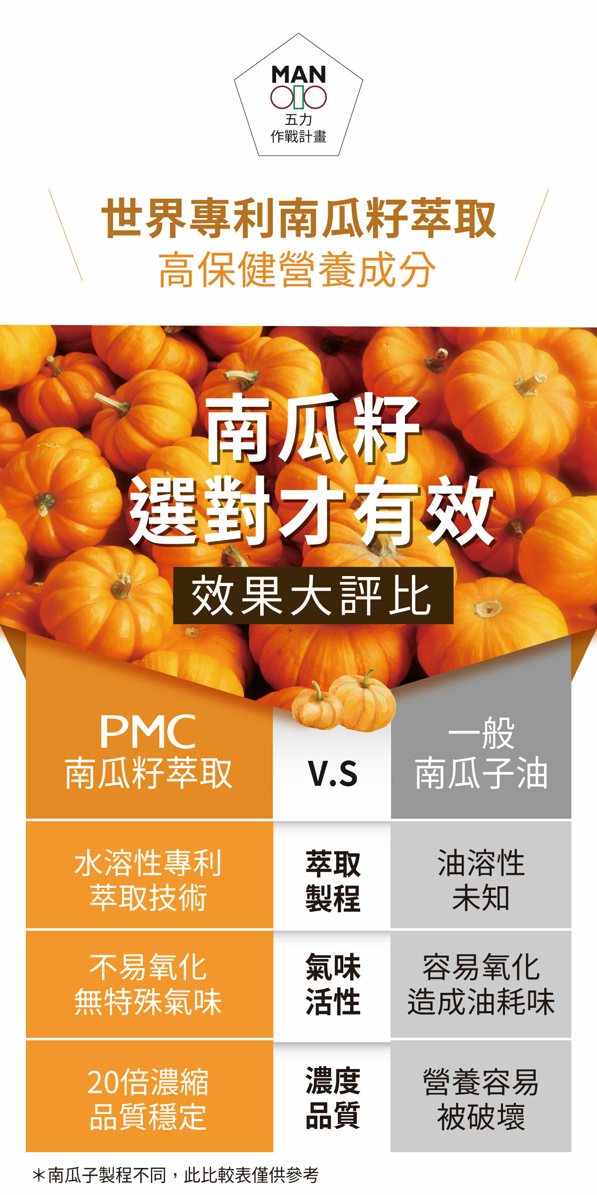 PMC Pumpkin Seed Extracts 20 years of research 32 countries patents