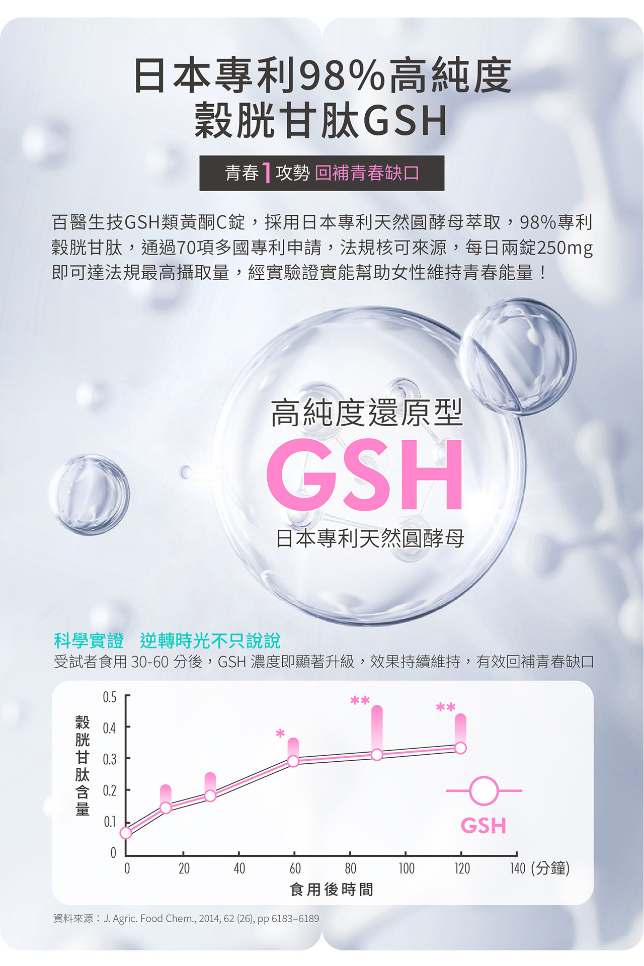 GSH類黃酮C錠商品介紹-4