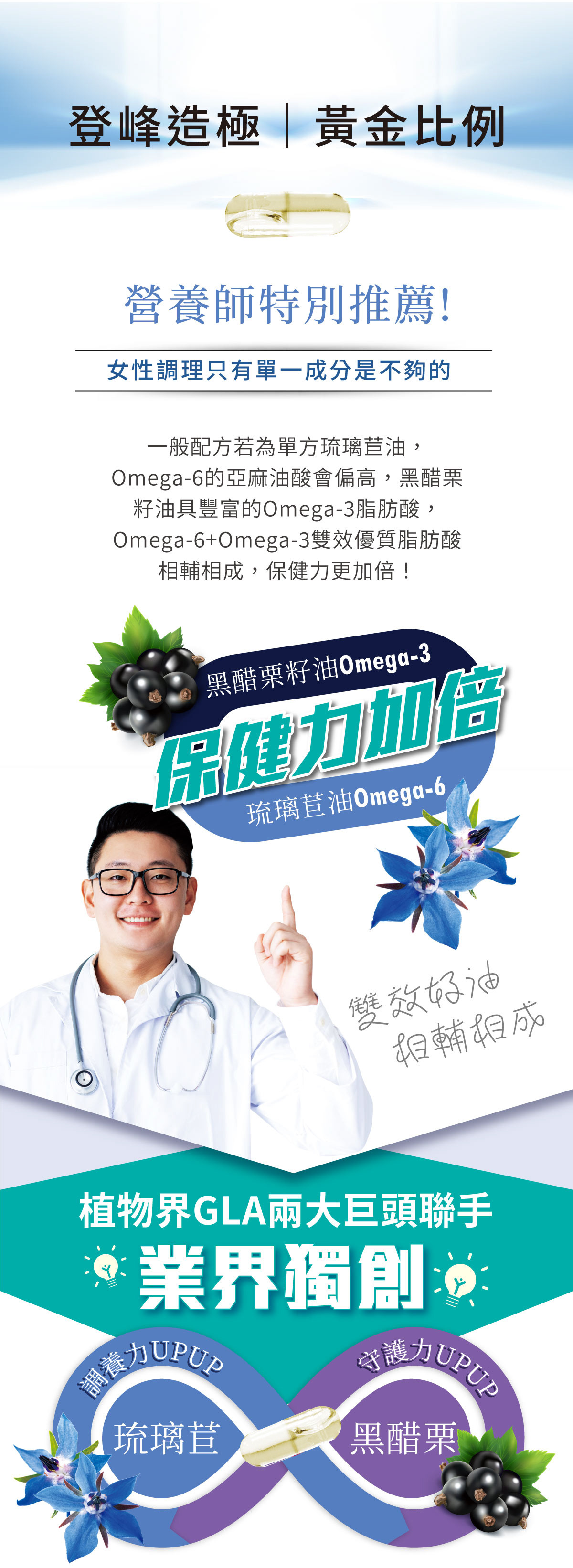 PMC Borage and Black Currant Seed Oil PMS Dietitian recommendation
