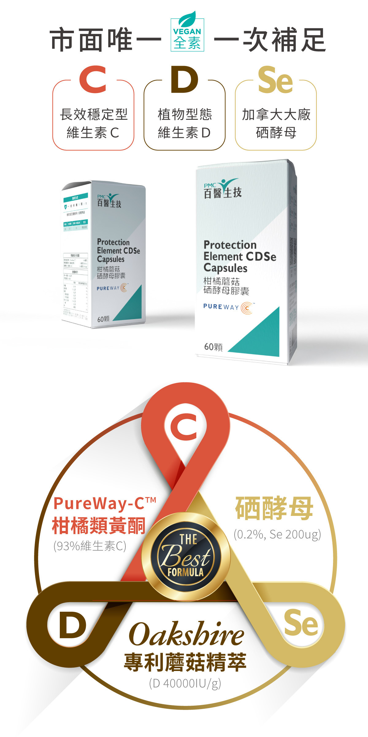 PMC Protection-Element-CDSe-Capsules-Vitamin C, Vitamin D, Selenium, Boost Immunity