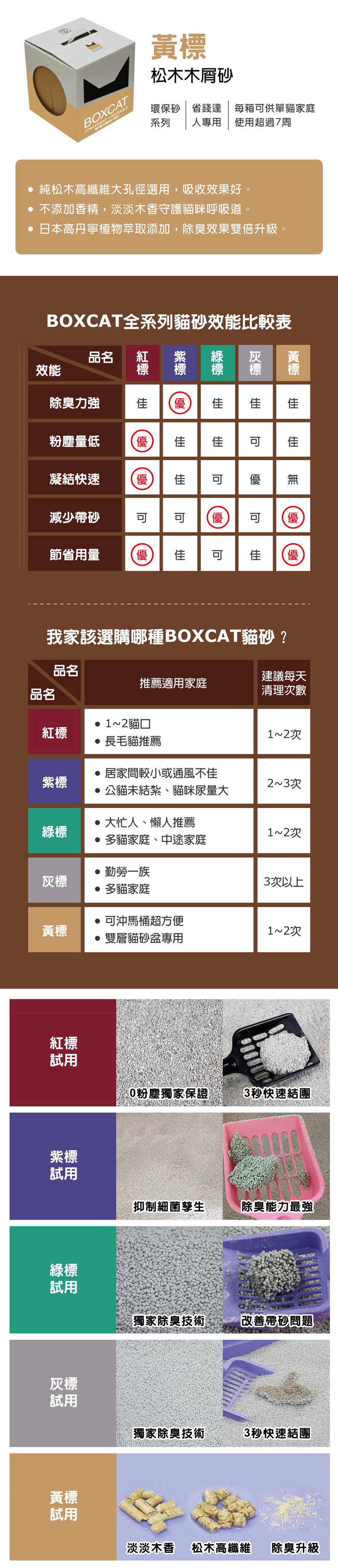 BOXCAT-紫標 威力除臭大球砂 12L(1~2貓咪家庭推薦)
