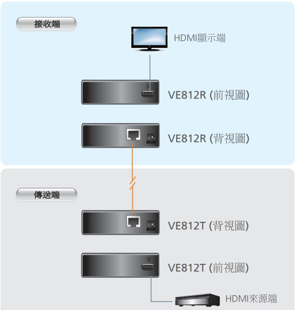 少し豊富な贈り物 プロキュアエースATEN ビデオ延長器用レシーバー HDMI 4K スケーラー搭載 HDBaseT 1080pロングリーチモード対応   115-2237 VE816R 1台