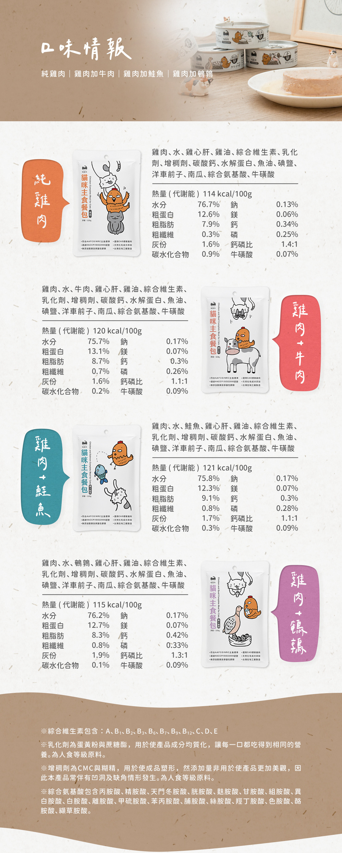 喵皇奴 貓咪主食餐包 貓餐包 台灣製造 全數符合NRC及AAFCO主食規範 320g (8入裝)