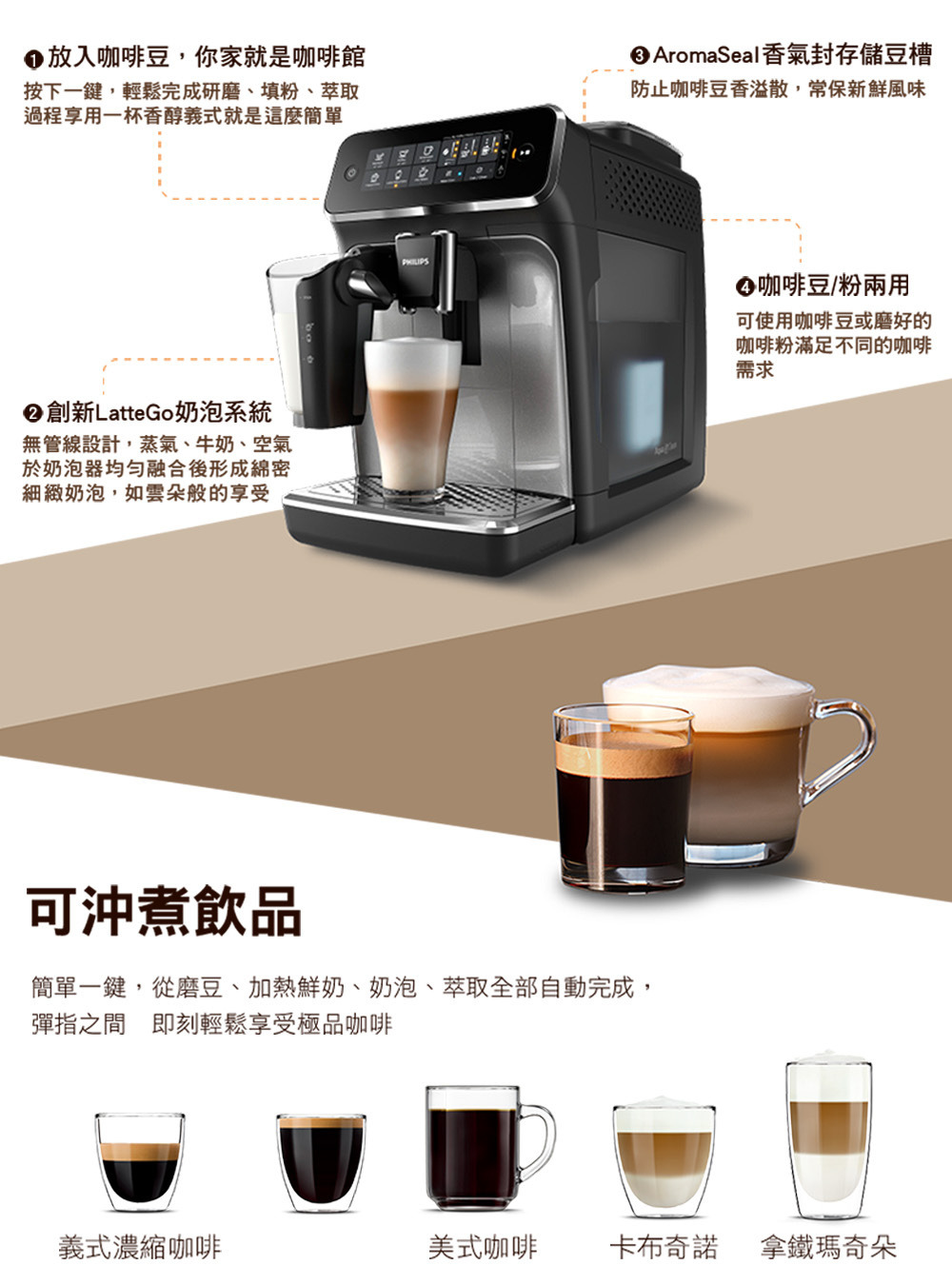 飛利浦_全自動義式咖啡機_全自動義式咖啡機_EP3246/74_2