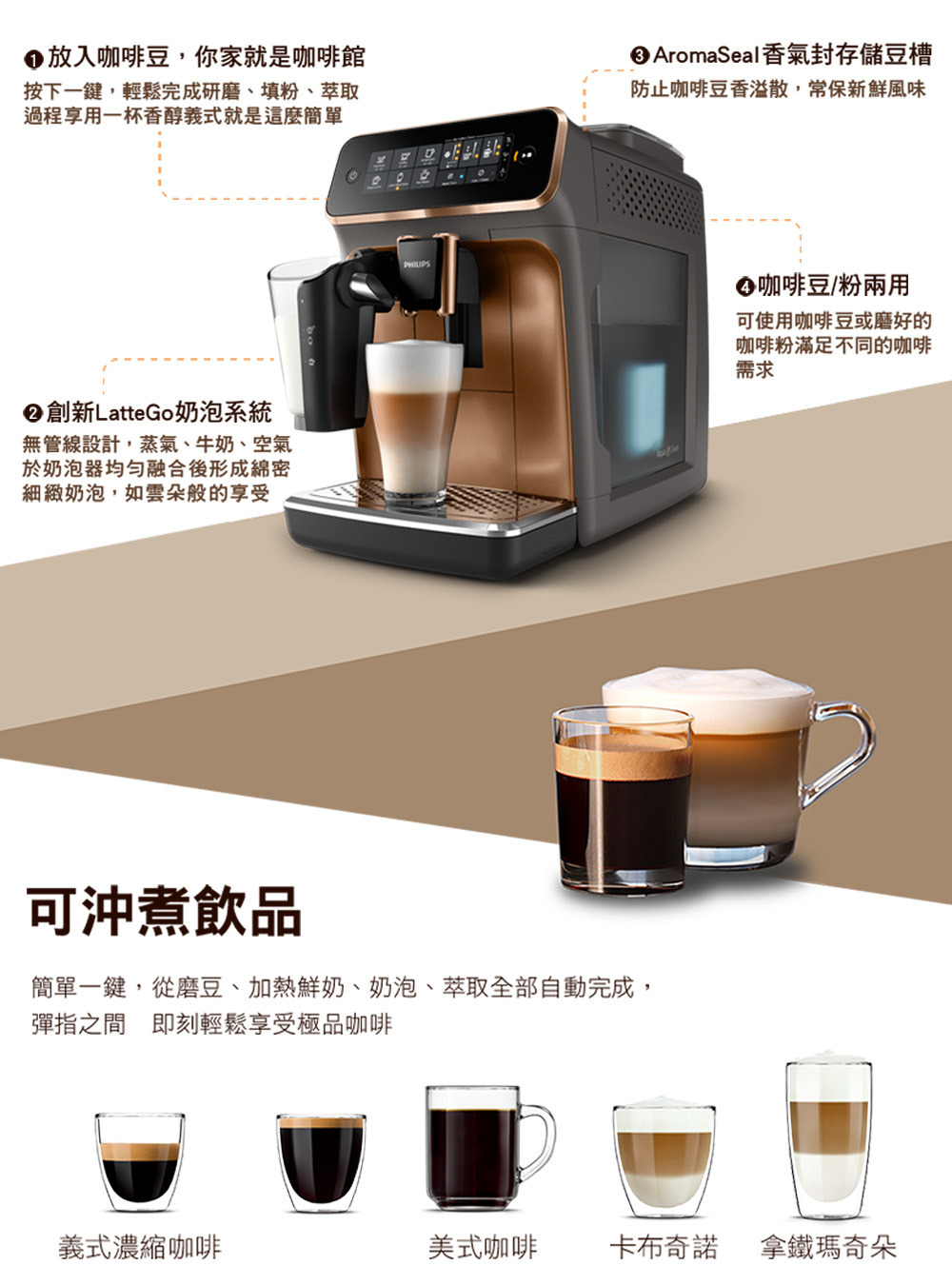 飛利浦_全自動義式咖啡機_全自動義式咖啡機_EP3246/84_2