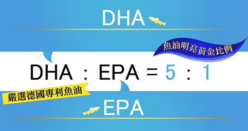 魚油DHA:EPA達5:1明亮黃金比例。