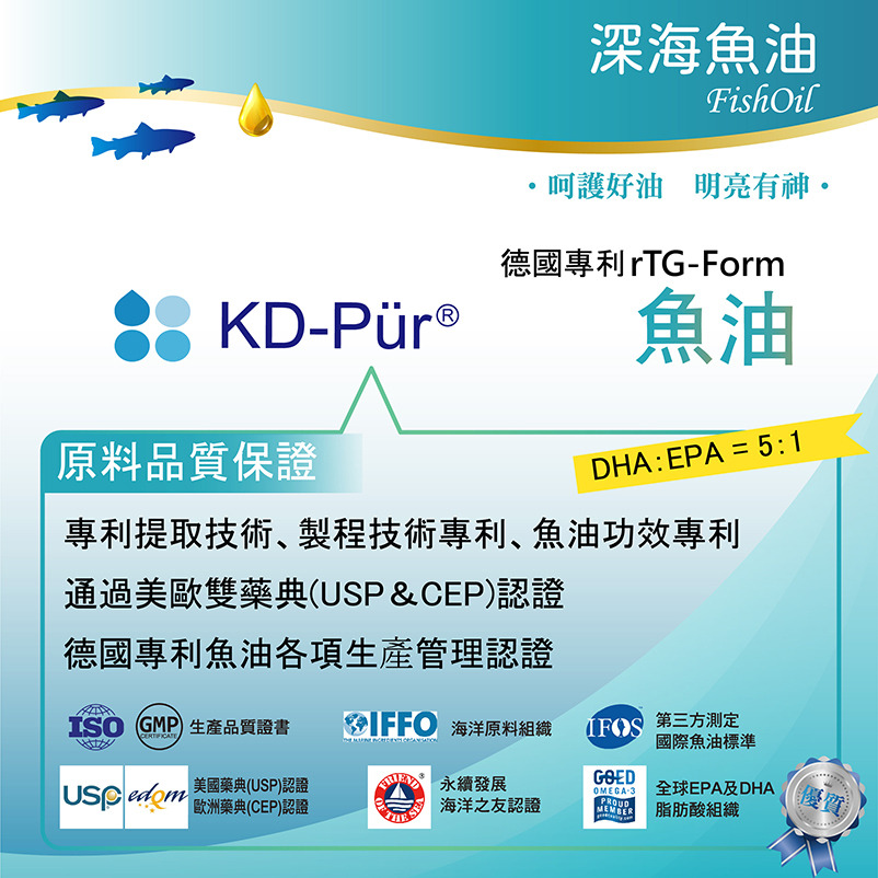 採用德國KD Pharma專利rTG型魚油，呵護好油，明亮有神。