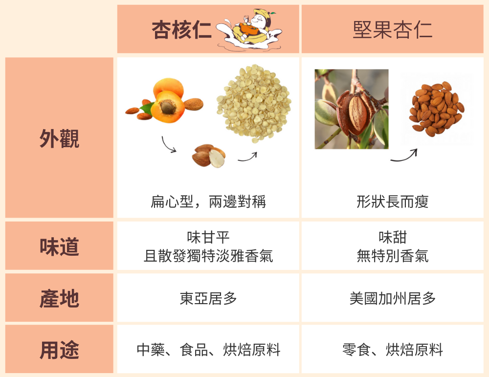The raw ingredients of Youyuan Good Food almond milk are made from almond kernels. It tastes like almond tea, which is different from ordinary almonds.
