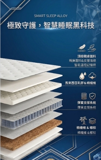 凱旋分體床墊材質剖面圖，展示多層環保材質結構