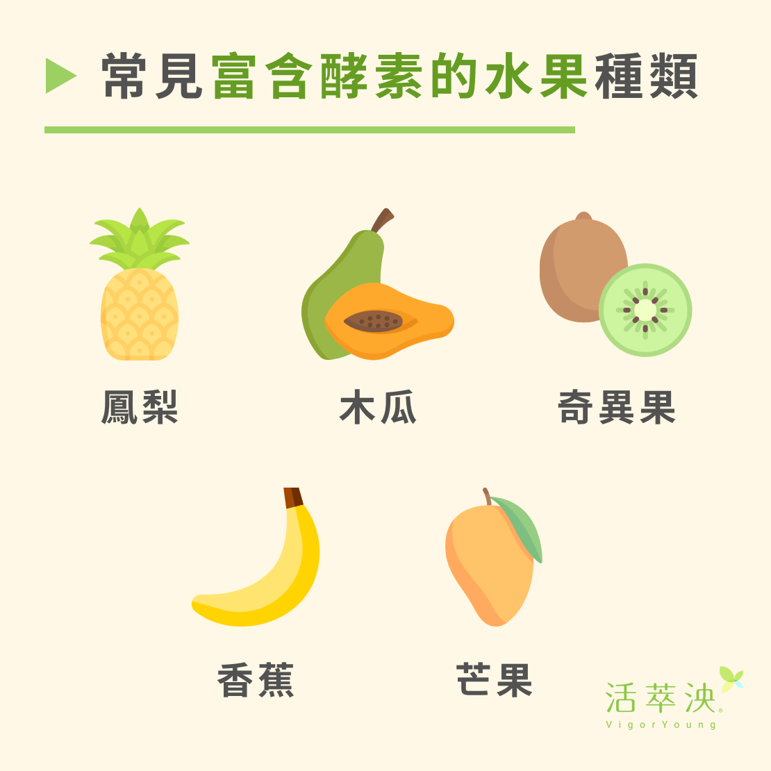 常見富含酵素的水果種類：鳳梨、木瓜、奇異果、香蕉、芒果