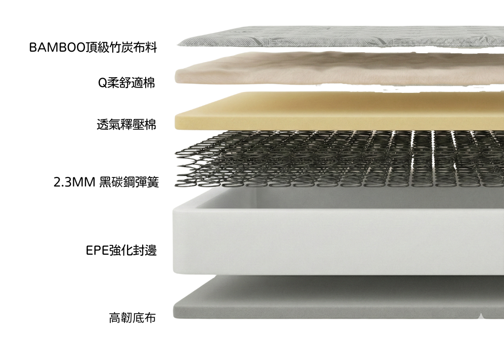 熊貓健康床墊 結構示意