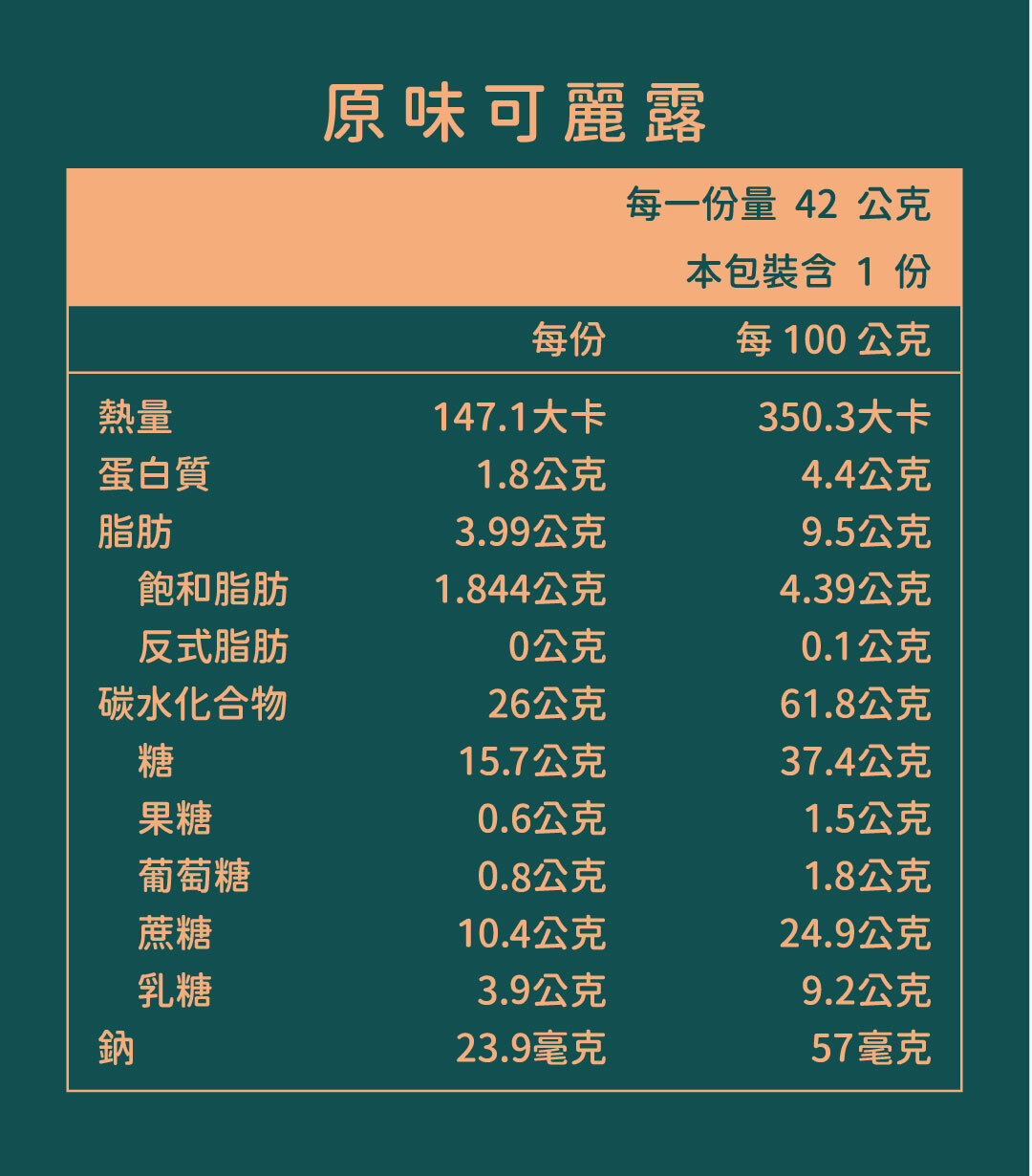 可麗露界的天花板，花磚甜點