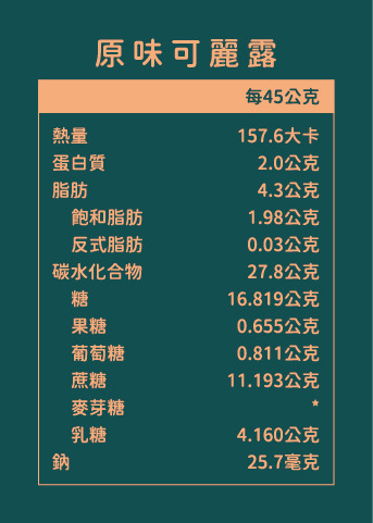 花磚甜點原味可麗露成分說明