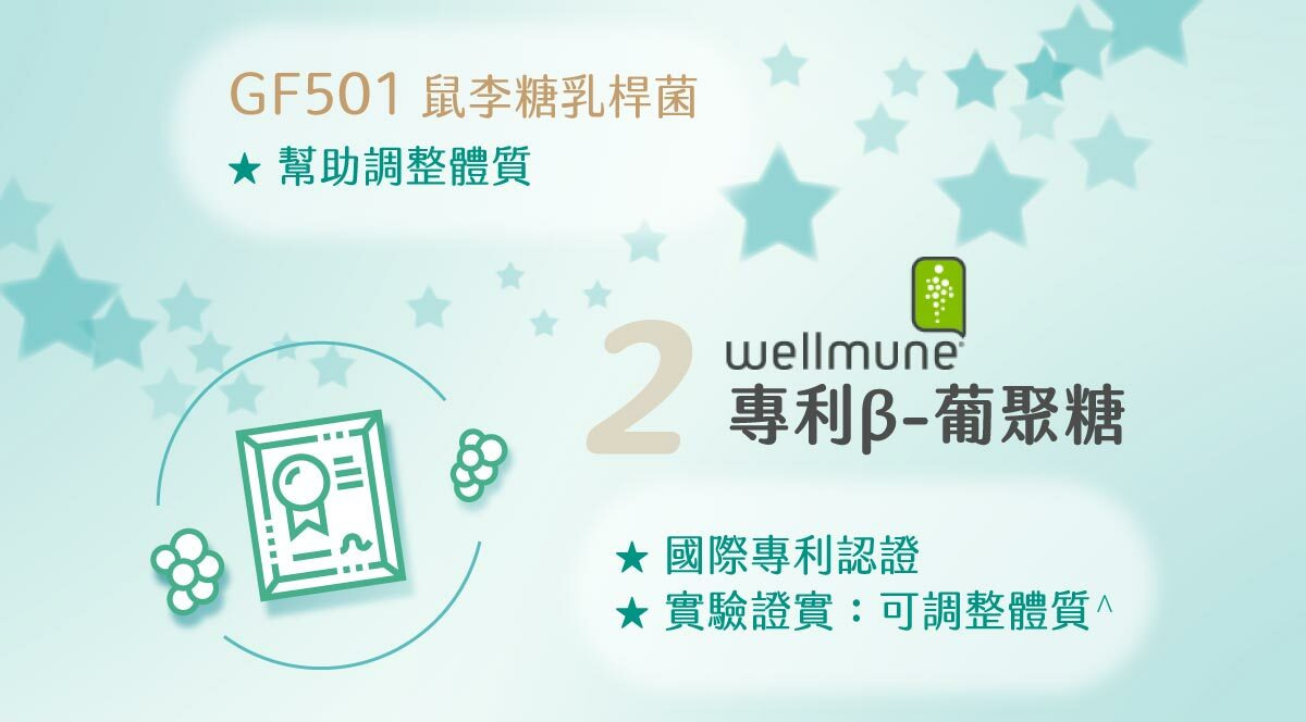 wellmune專利β-葡聚醣，國際專利認證可調整體質