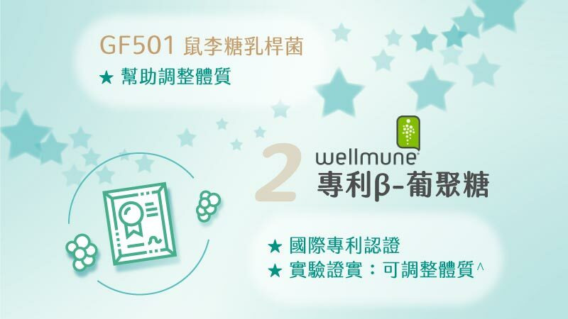 wellmune專利β-葡聚醣，國際專利認證可調整體質