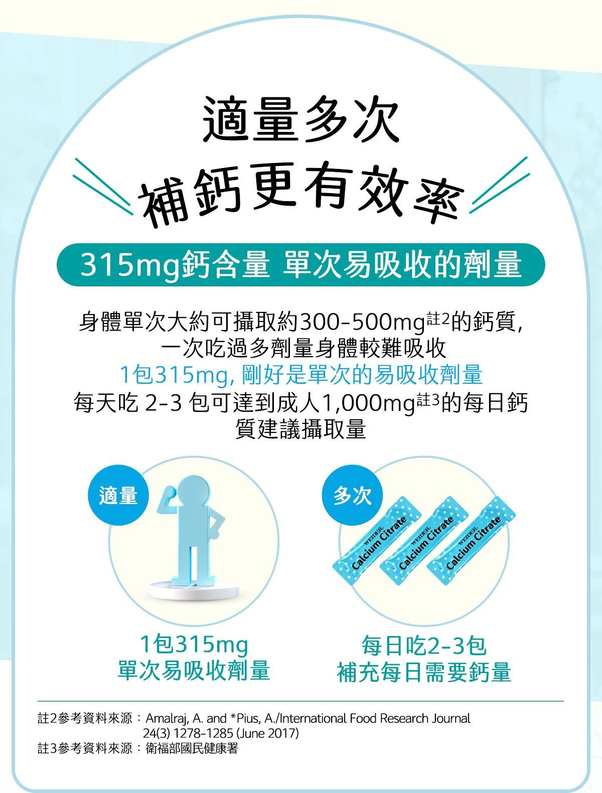 1包檸檬酸鈣315mg，單次易吸收的劑量，成人一天建議服用3包。10大成份之完整蓋吸收與維持配方，鈣質加倍吸收、強健固本更有力。