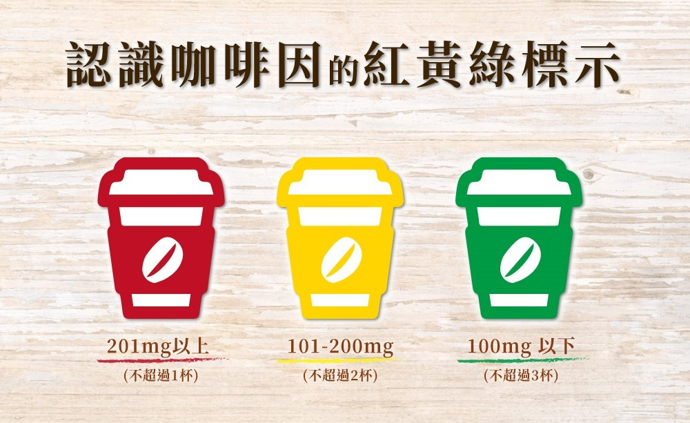 咖啡因含量的紅黃綠標示，圖中是顏色分別為紅、黃、綠色的三杯咖啡杯
