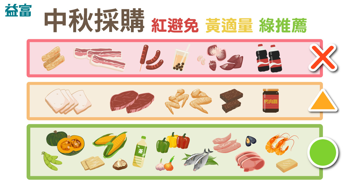 中秋烤肉健康吃：食材、火候、醬料大公開