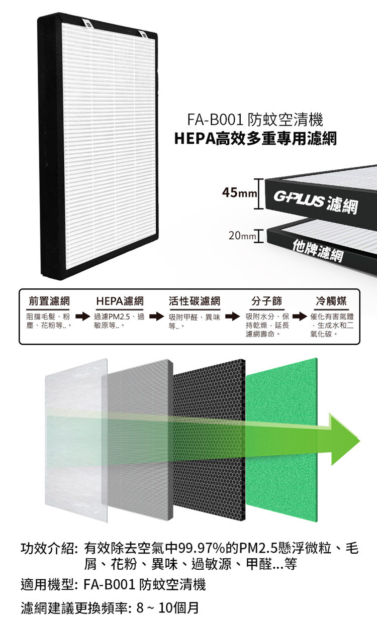 G-PLUS-防蚊空氣清淨機-HEPA高效多重專用濾網-FA-B001-砥家啦