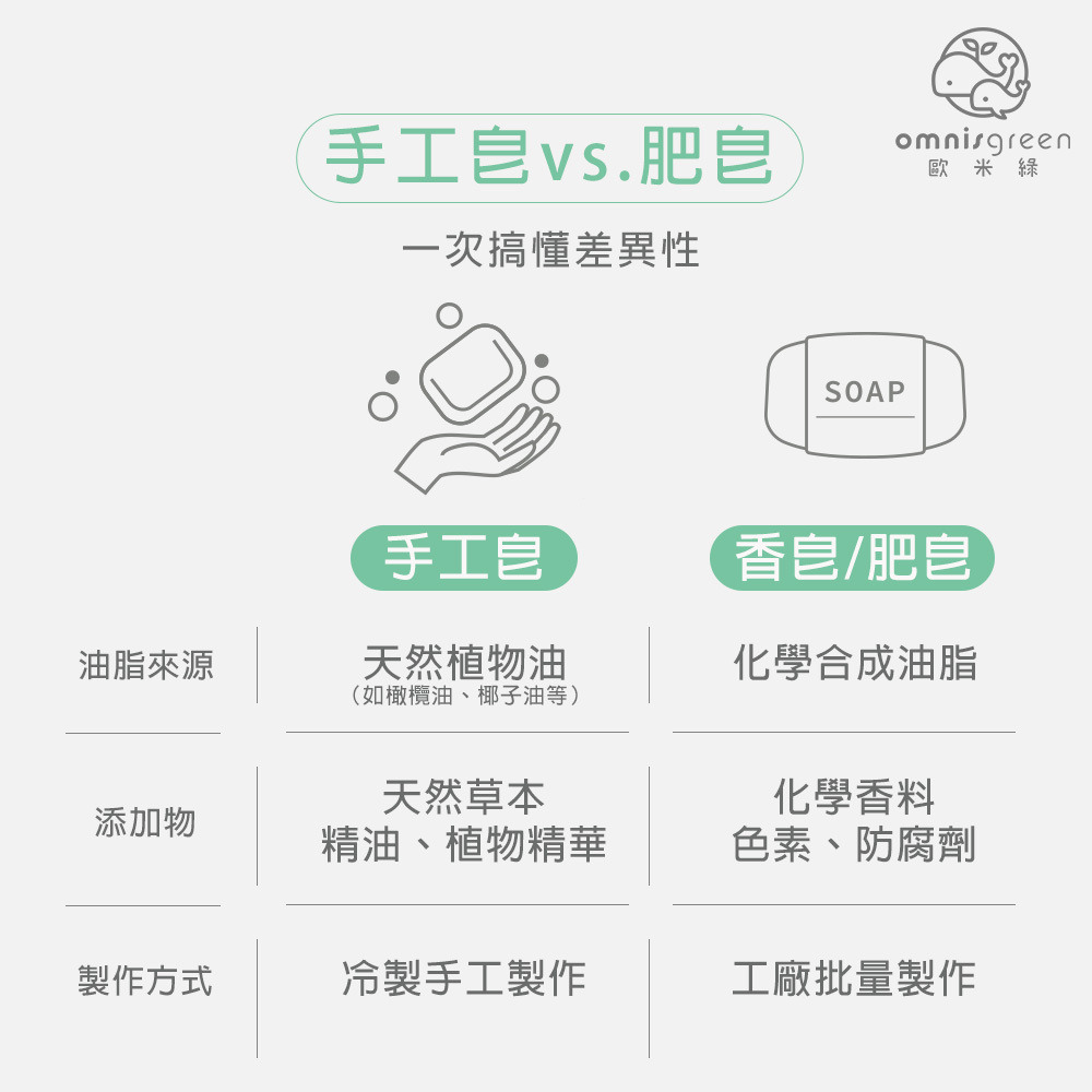 手工皂價格高的3大原因
