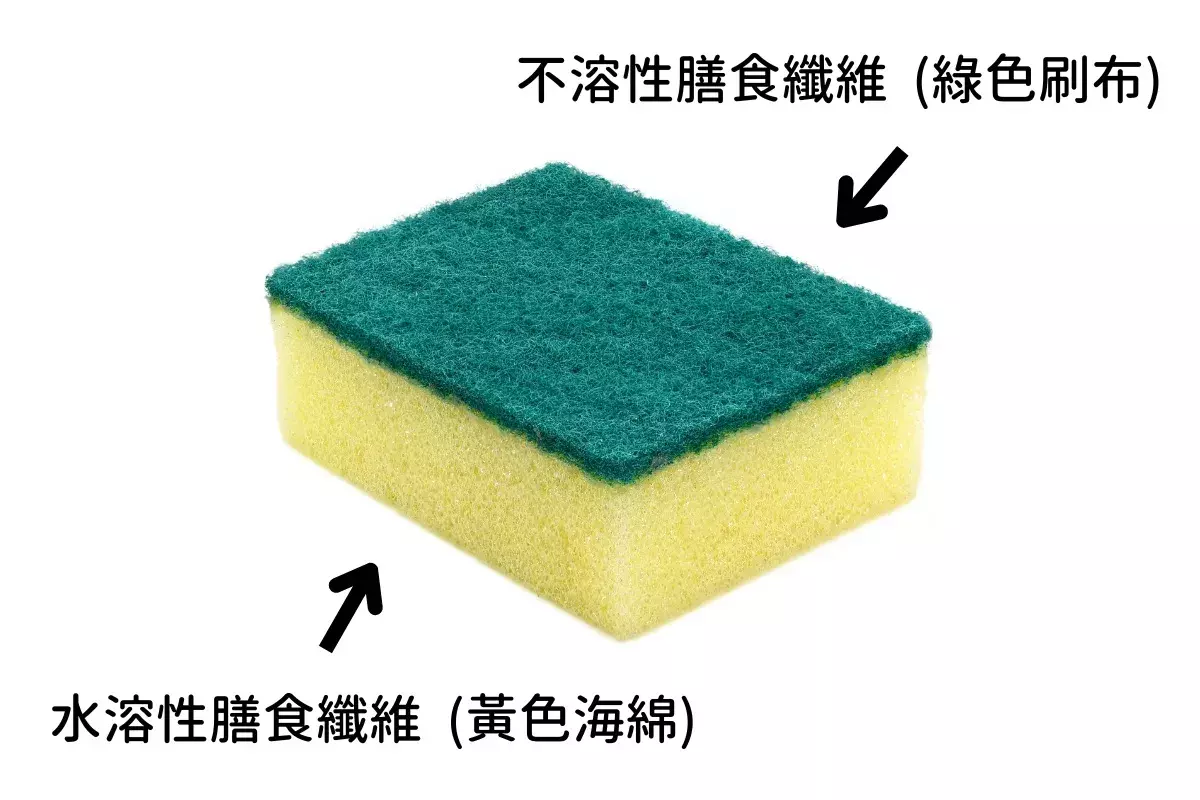纖維粉副作用示意圖