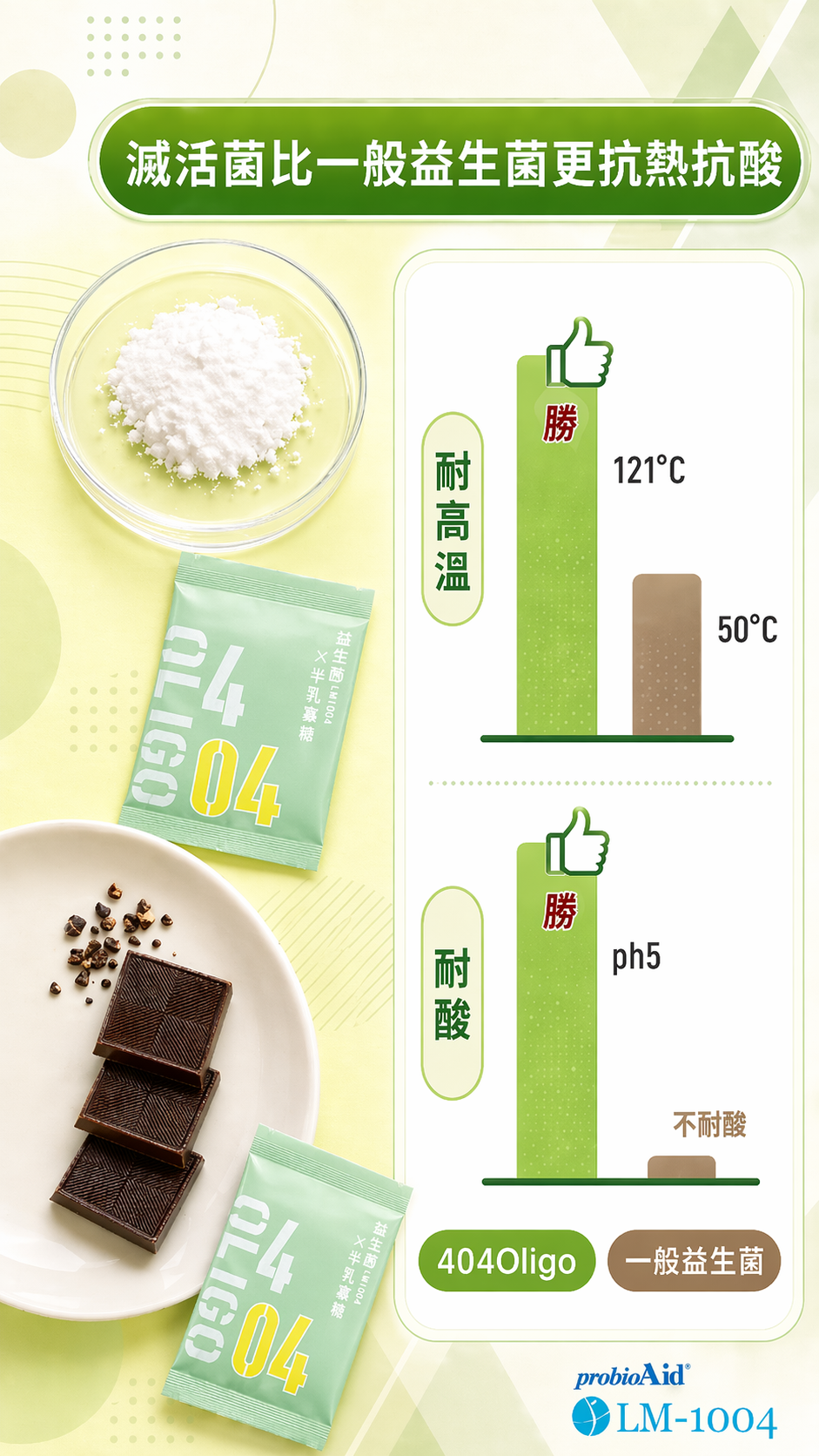 LM1004益生菌介紹