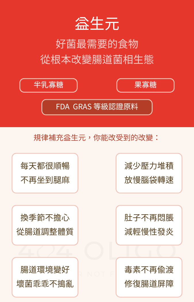 益生元核心價值視覺圖：腸道好菌生態圈與六大功效